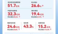 名创优品集团发布2026年Q1业绩：总营收56.9亿元，同比增长28.5%