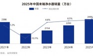 从“可选”到“刚需”，净水行业凭什么完成关键一跃？