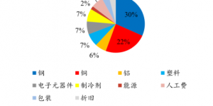 全网热议董明珠为何反对铝代铜，品质追求背后的商业逻辑是什么？