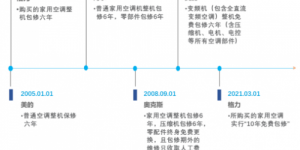 一文读懂格力服务升级：“95082”短号专线+十年免费包修的战略布局