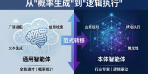 ALL in 企业AI：YonSuite为全球成长型企业构建持续增长的数智底座！