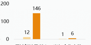 财通2025 | 财通资本：投资能效与基金规模实现双跃升