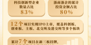 财通2025 | 携手科创 共赢未来 财通创新十年耕耘再赴新程