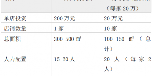 2026年投资大餐饮不如投资小餐饮更靠谱