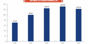 重组蛋白药物优势产品 – 更具可及性的重组人生长激素长效制剂