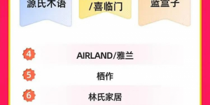 喜临门618全网销额破13.5亿，包揽天猫京东抖音三平台床垫类目冠军