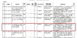 从技术领跑到标准引领，海信牵头制定我国首个RGB-Mini LED行业标准