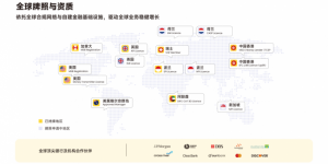 全球展业，合规先行：PhotonPay光子易如何为企业出海筑起安全屏障？