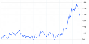 避险资产再添利器！ATFX铂金钯金品种重磅上线