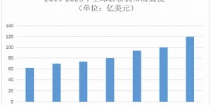 2026年磨粉机行业发展格局与市场趋势分析
