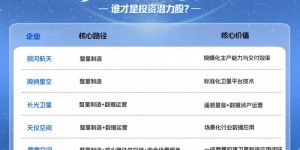 “卫星六小虎”观察，谁才是投资“潜力股”？