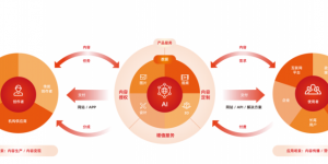 视觉中国2025半年报：AI创意定制业务同比增长超20%