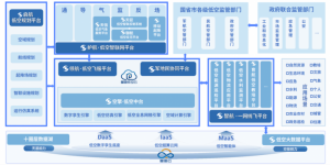 低空经济洞察：从多城实践看中科星图低空方案如何体系化落地