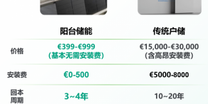 阳台储能开创者疆海科技完成数亿元 B 轮融资，押注 AI 时代的家庭能源中心
