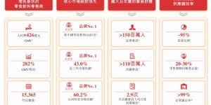 “质价比”之王来了！万辰集团递表港交所，领跑万亿零食赛道