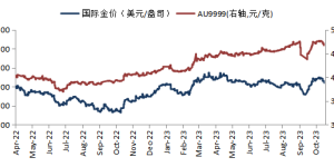 华安基金：央行黄金储备连续12个月上升，释放什么信号？