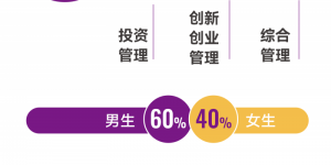 穿越周期 坚韧前行—港中大（深圳）MBM2024届毕业报告