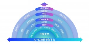 消费医疗数智化平台领导者领健完成E轮融资