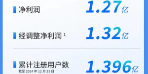 量子之歌Q2财报发布：营收净利双增长，战略转型成果斐然