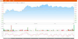 海底捞6月26日股票动态：录得涨幅2.36%，创近日涨幅新高