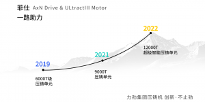 菲仕技术携手力劲集团共同亮相大湾区工业博览会香港站