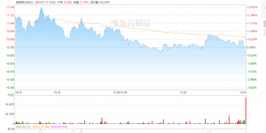 海底捞7月10日股票动态：小幅上涨0.12%，以数字化手段追溯菜品问题