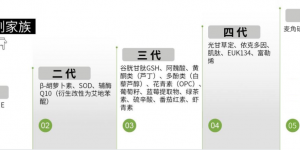 口服美容新锐品牌BeyondNature蓓养乐®重磅首发！中美合作引领高阶抗衰新浪潮