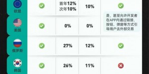 日本打破“默认抽成”：苹果税在亚洲第一次被制度性拆分