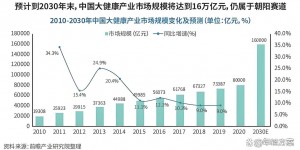 借力SPAC布局美国资本市场，仟枝生物锚定臭氧抗菌黄金赛道