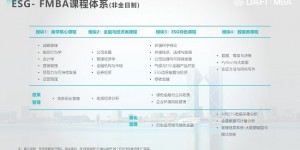 【欢迎报考】上海财经大学滴水湖高级金融学院MBA