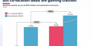远信储能的全球化跃迁：从硬件供应商到电力合伙人 | 产业家深度