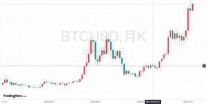 X.Game深入解读市场动态及比特币BTC最新价格动向