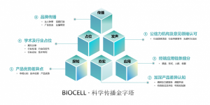 内容困境”，赢得市场的科学故事是怎么诞生的？