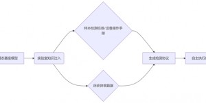 具身智能机器人在检验检测实验室应用的技术路径探讨