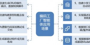 三维天地AI智能体应用落地场景：一键生成的“编译工厂”
