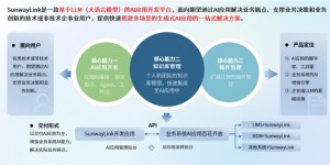 AI质控革命：三维天地重塑制药研发-生产全链路质量体系