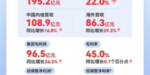自有IP爆发！名创优品MINISO潮玩盲盒品牌YOYO上市销售额破亿，IP生态持续加固