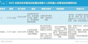 全球首个人形机器人马拉松鸣枪在即，“机器人太奶” 跑21公里半马图啥？