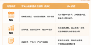 买私募后怎么管？私募投后服务详解、投资者操作指南一览