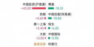 突发！元大证券席位异动，威刚或持续增持巨星传奇
