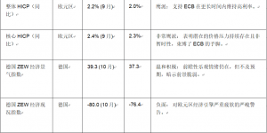 Exness: 为何欧洲央行的手脚被“束缚”
