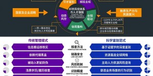 以科学风控体系航向人才强国战略深水区