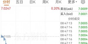这次离岸人民币又破7，是短期存在，还是长期趋势?