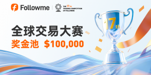 Followme全球交易大赛17赛季报名火热，参赛账户超5000个！
