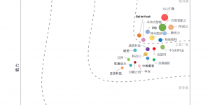 2025 IDC报告重磅发布：未来式智能跻身IDC领导者象限，以“执行力”定义智能体生产力