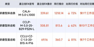 嘉立创IPO加速推进，产业互联网模式优势日益凸显