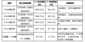 利率下行叠加大额存单下架 稳健理财转向保险新赛道?