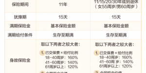 预定利率下行周期里,这类“稳稳赢”的两全险还值不值得买?