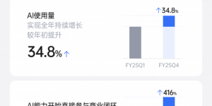 上上签的2025：AI+高续约率激活电子签商业价值