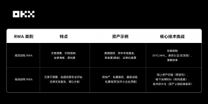 OKX 研究院 ｜ RWA为什么在2025年成为关键叙事？